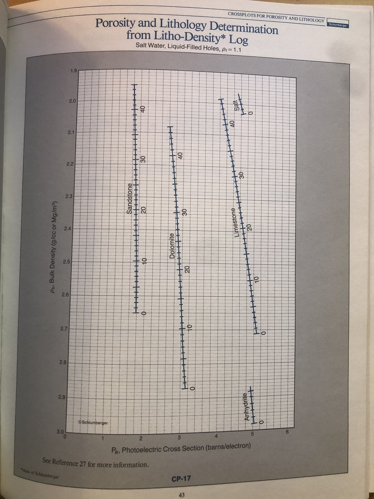 Schlumberger log interpretation charts 1986