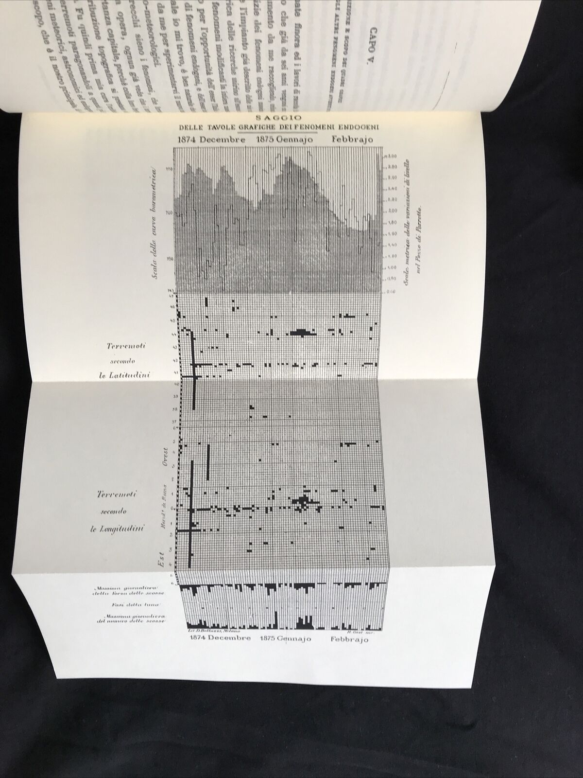 LA METEOROLOGIA ENDOGENA, Michele Stefano de Rossi, Arnaldo Forni, VULCANOLOGIA