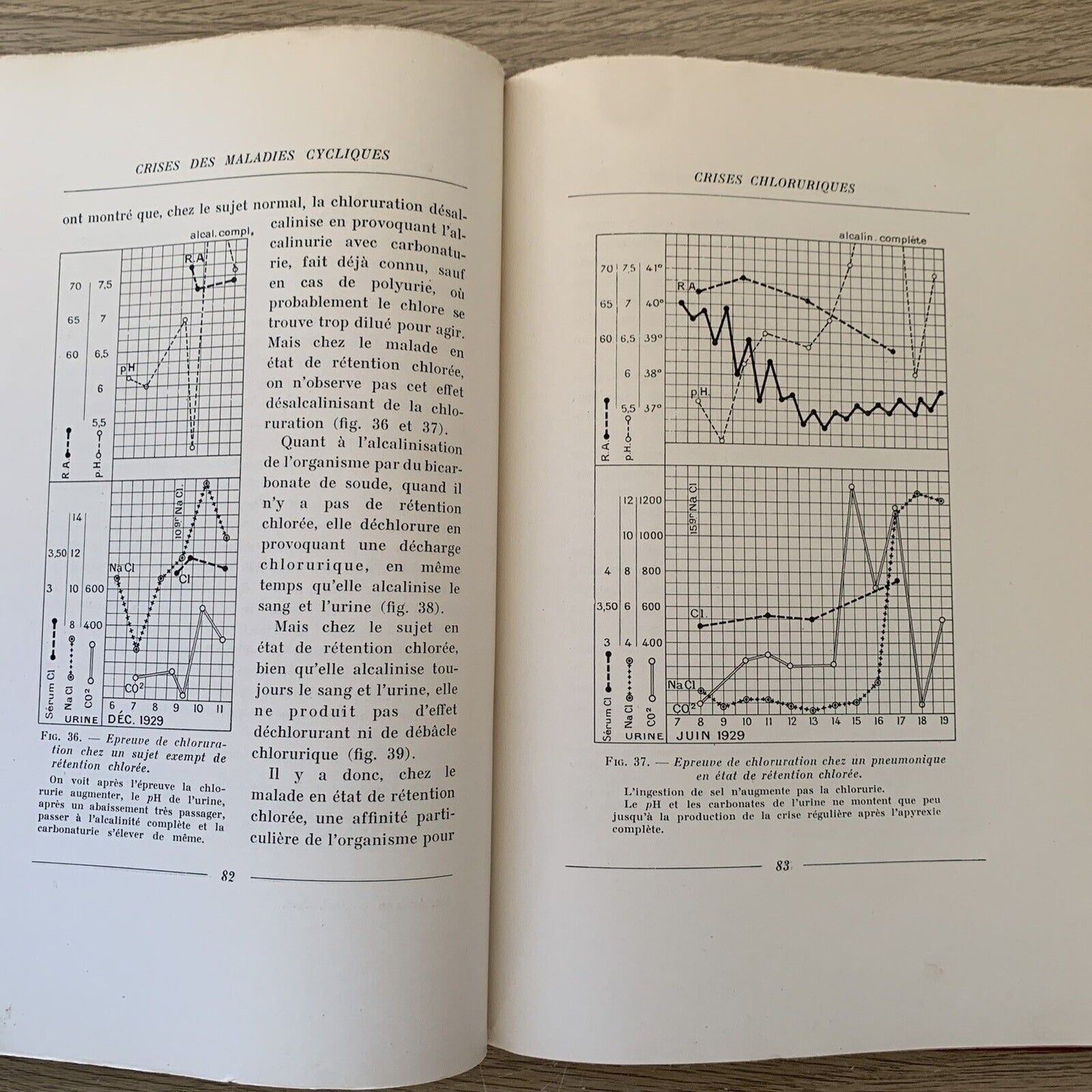 LES CRISES DANS LES MALADIES CYCLIQUES. CHARLES ACHARD. MASSON et CIE 1932