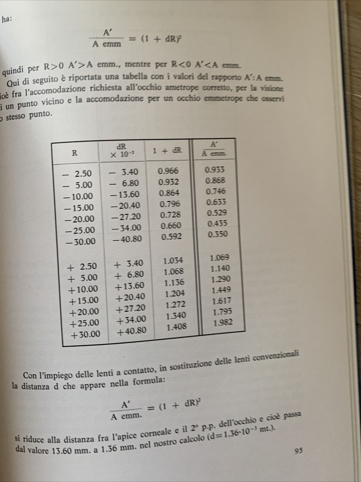 TECNICA E PRATICA DELLE LENTI A CONTATTO - ALDO ZOLDAN, REBELLATO EDITORE 1967 #