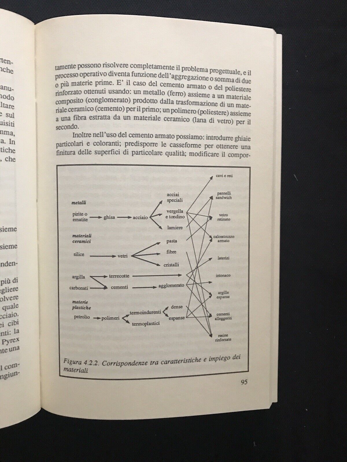 L'immaginazione del concreto, Piergiorgio Rossi, B. Spadolini, Franco Angeli