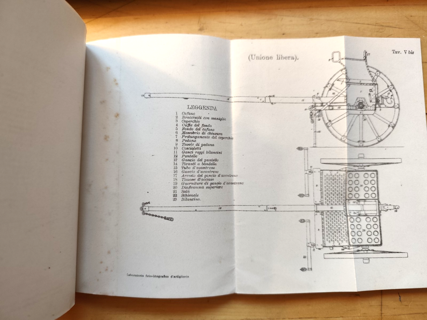 Artiglieria da campagna a cavallo, Ministero della Guerra, g mondiale - militare
