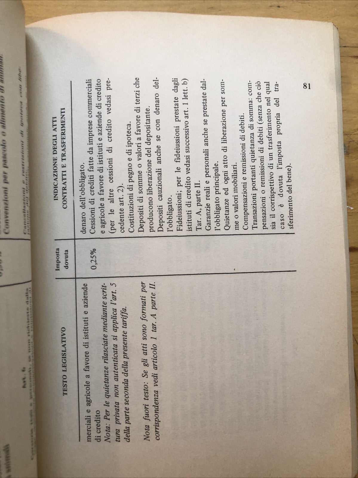 Elementi di diritto commerciale e di legislazione tributaria ENA SARCO 1978