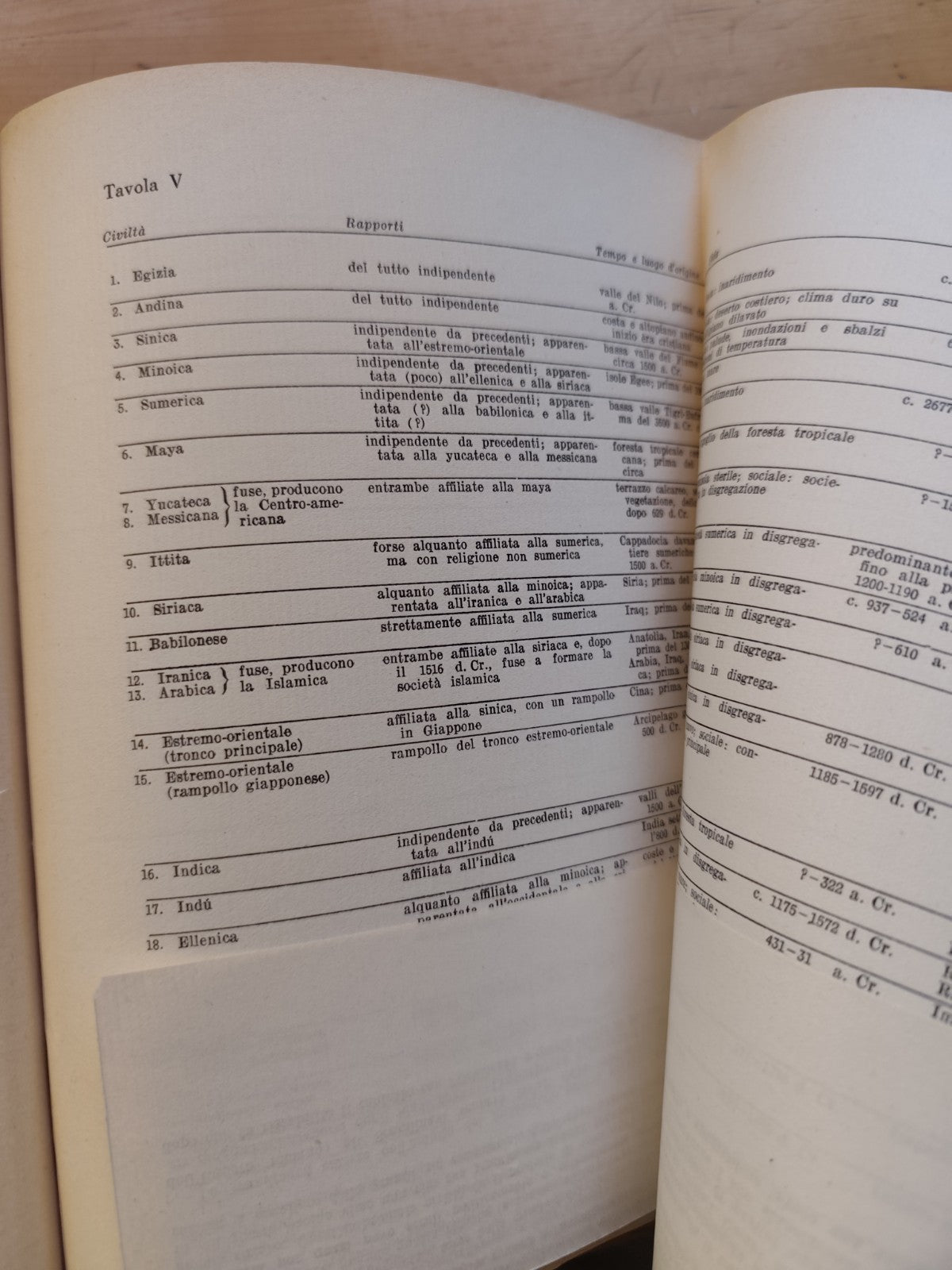Le civiltà nella storia - Arnold J. Toynbee, Einaudi ed. 1950