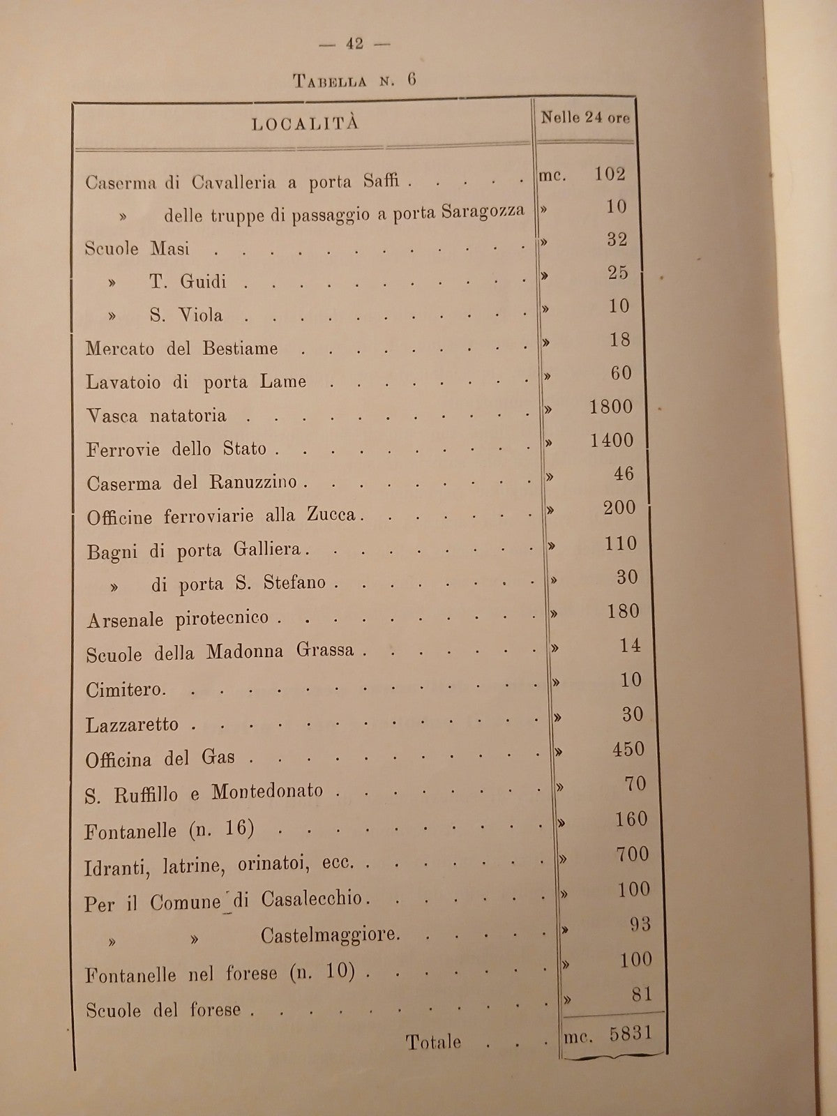 Comune di Bologna progetto di acquedotto per la città forese  1914 F.lli Merlani