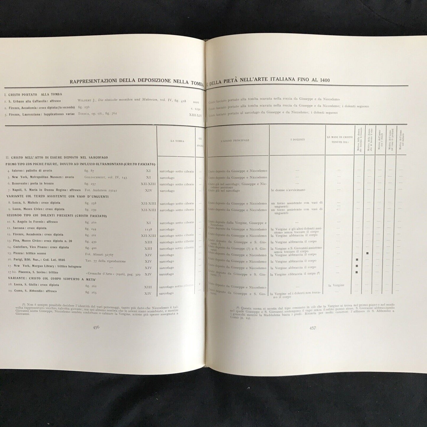 LA CROCE DIPINTA ITALIANA, Evelyn Sandberg - Vavalà. Apollo editrice 1929