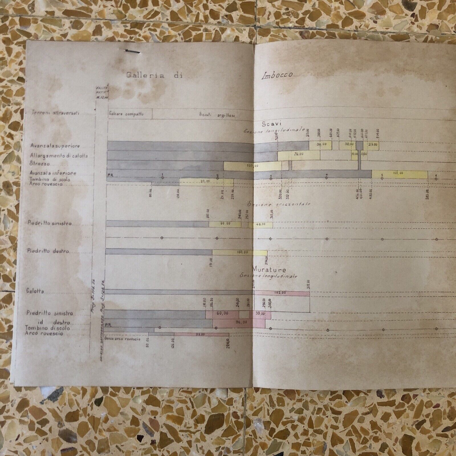 FERROVIE DELLO STATO 1907 - GALLERIA, andamento dei lavori