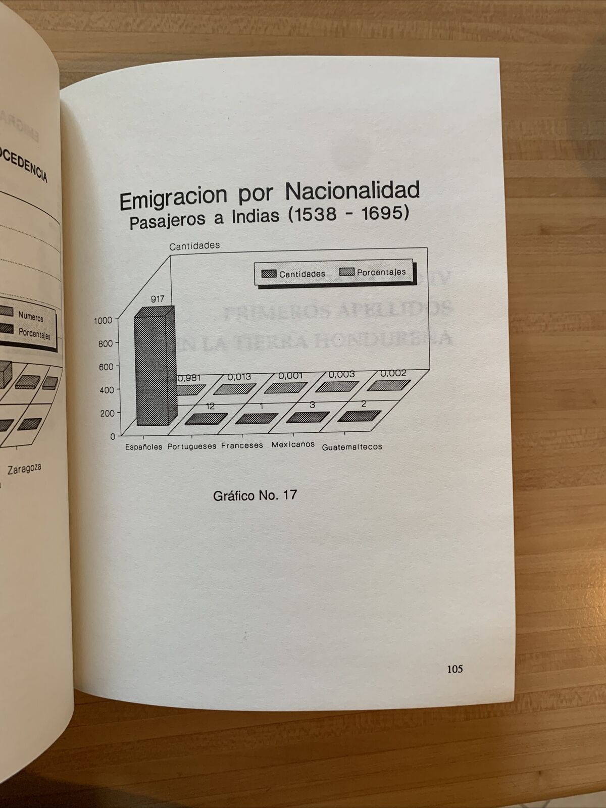 Origen de los Apellidos hondureños mas frecuentes en la actualidad - F. Barrios