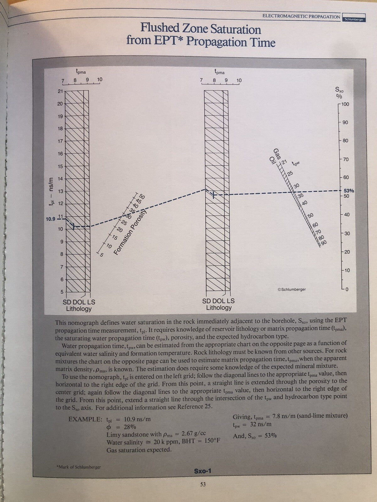 Schlumberger log interpretation charts 1986