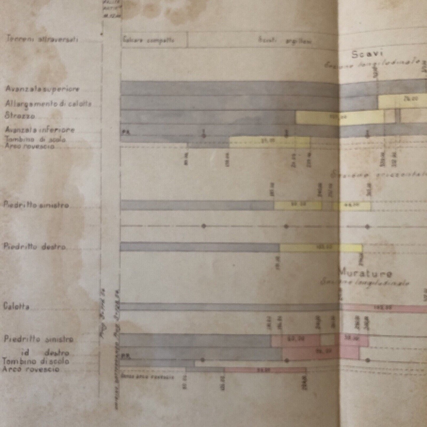 FERROVIE DELLO STATO 1907 - GALLERIA, andamento dei lavori