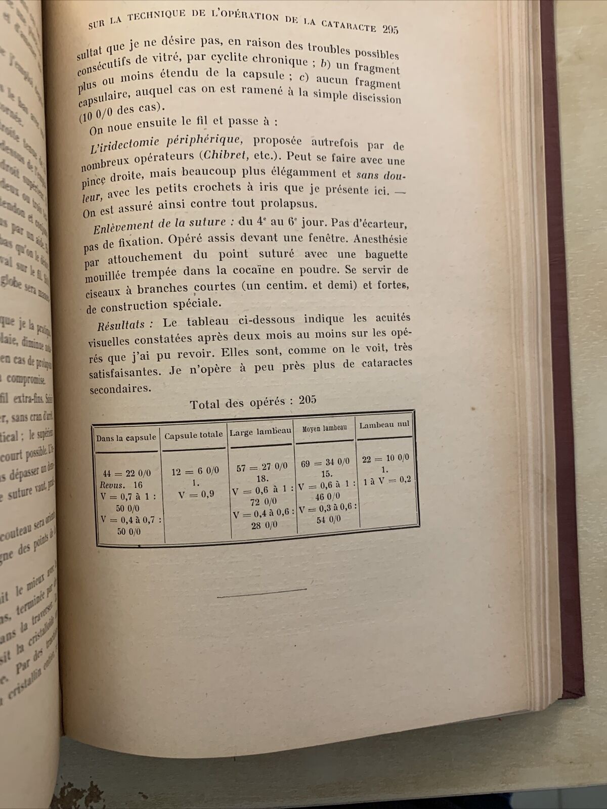 Bulletins et memoires de la société francaise d'ophtalmologie vol. XXXVI 1923