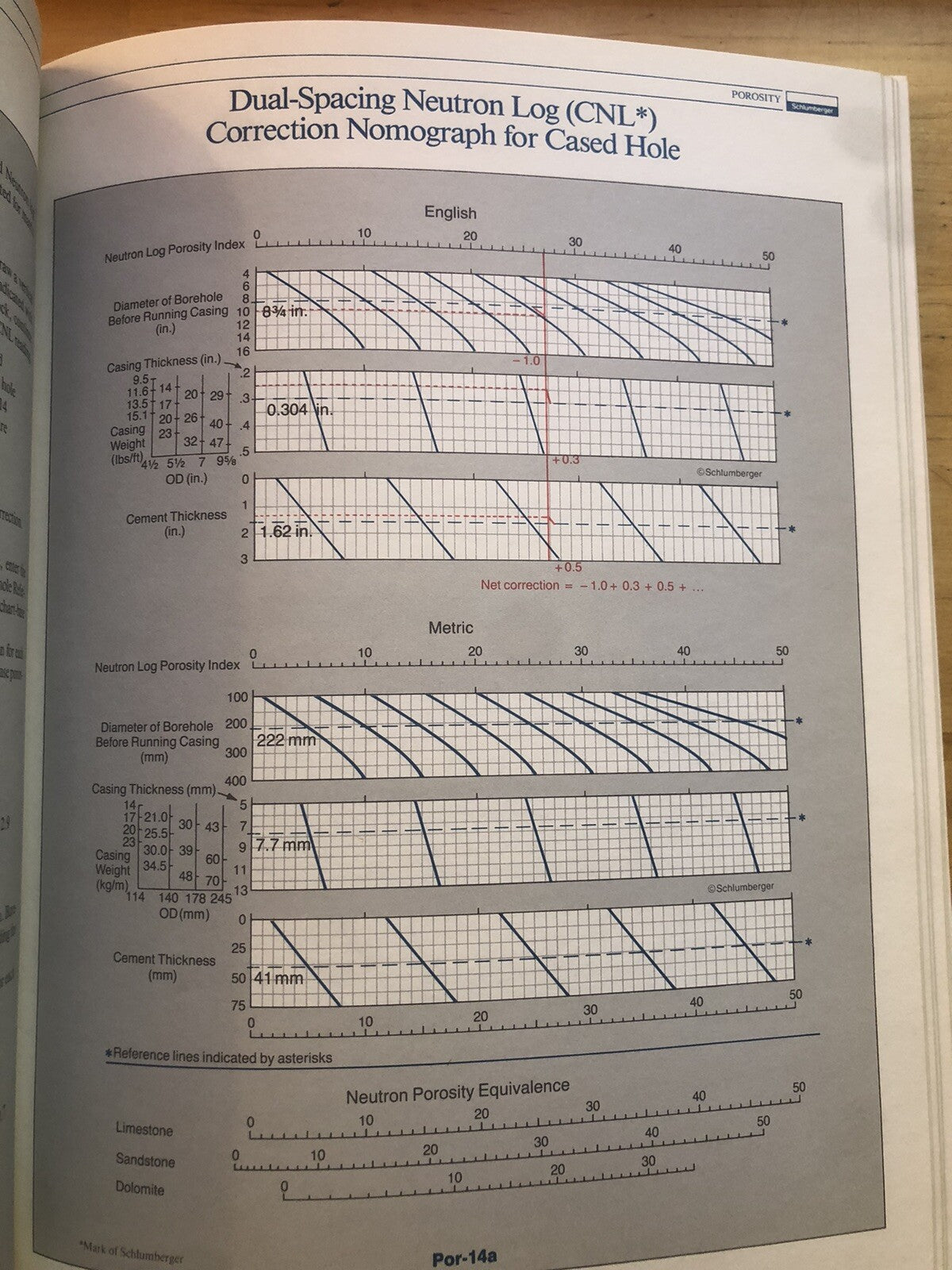 Schlumberger log interpretation charts 1986