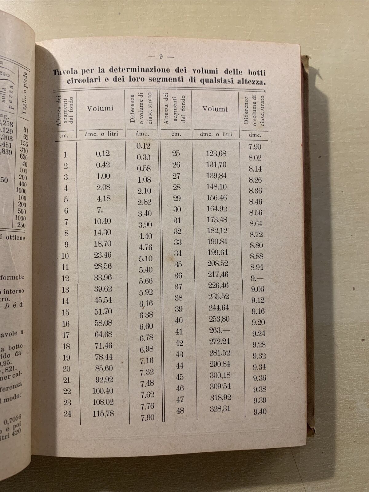 CONTI E CALCOLI FATTI - ing. I. Ghersi. Hoepli 1901