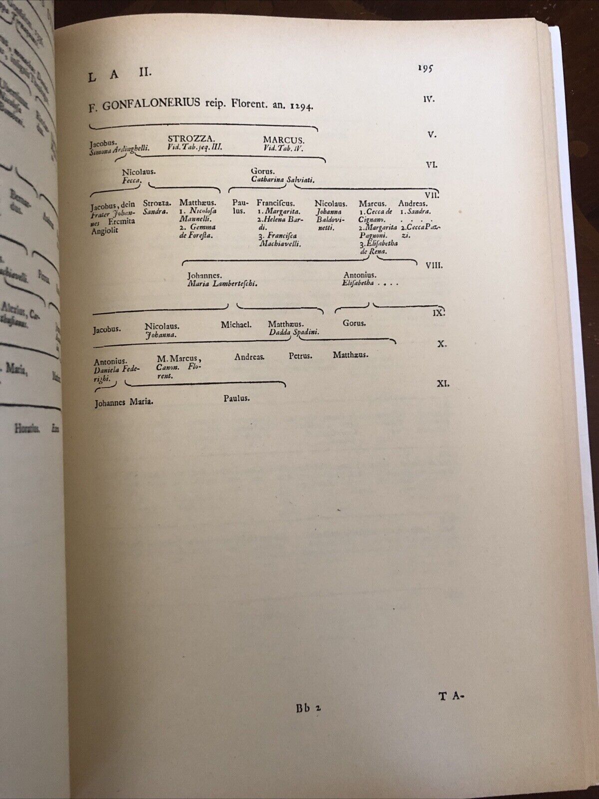 GENEALOGIAE VIGINTI ILLUSTRUM IN ITALIA FAMILIARUM, JACOBI IMHOFF, ARNALDO FORNI