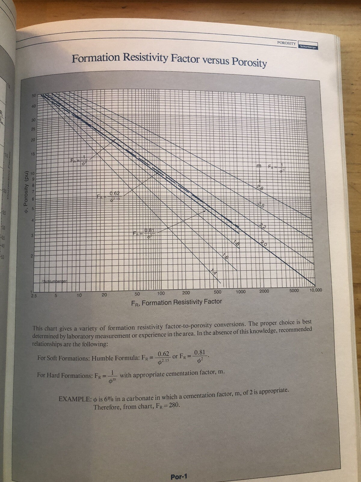 Schlumberger log interpretation charts 1986