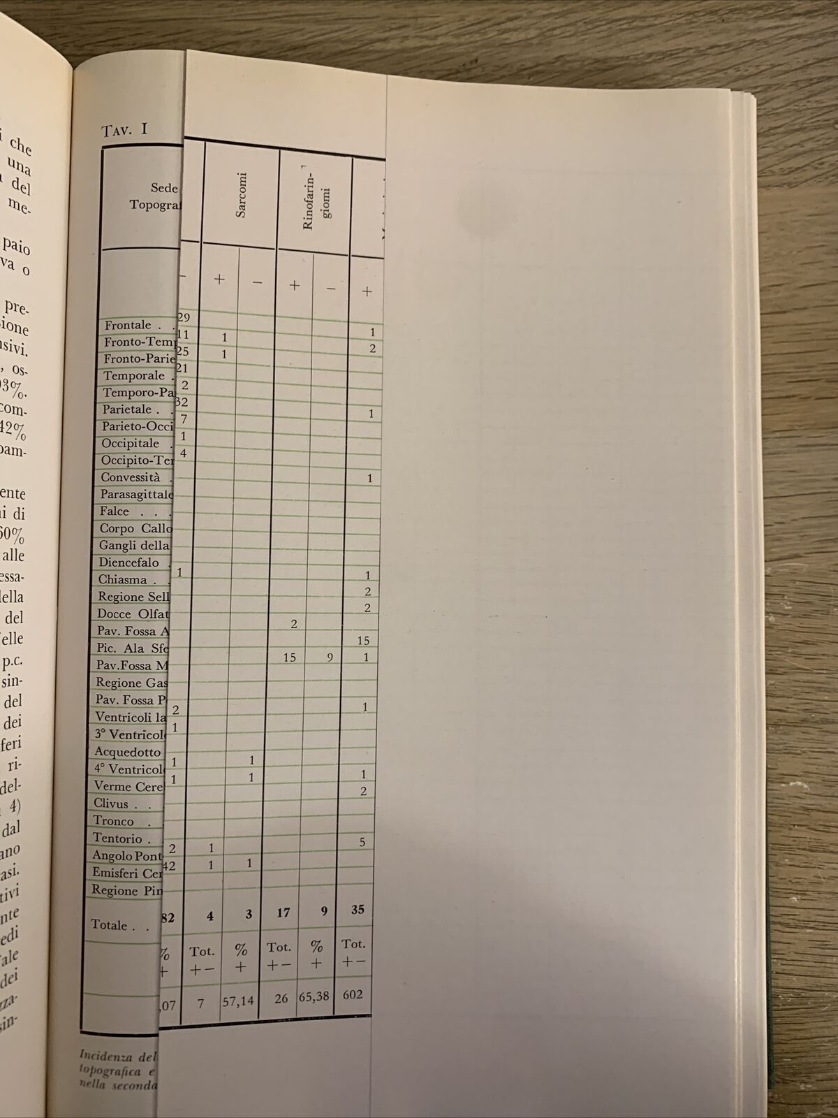 L'OCULOMOTORE COMUNE - fisiopatologia e clinica. Rizzoli 1969