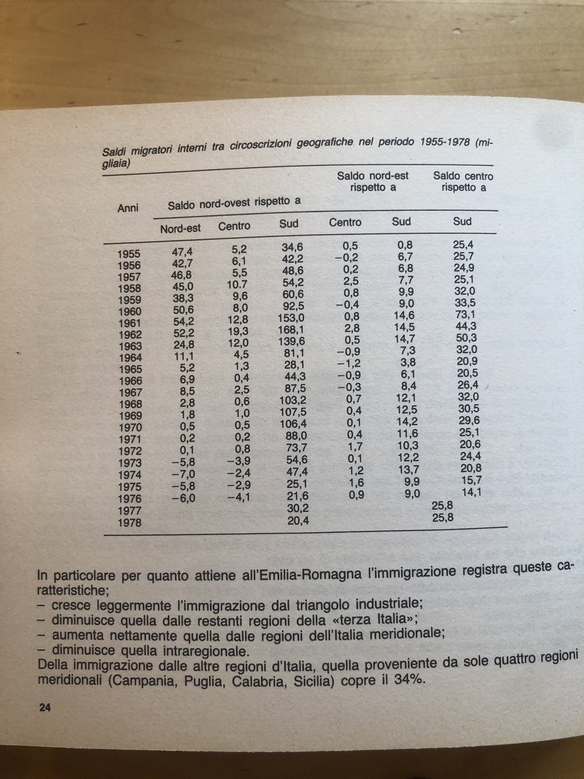 Linee per il quadro di riferimento del programma regionale di sviluppo 1982-'85