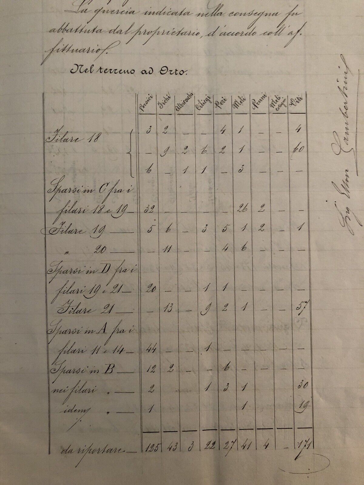 ANTICO DOCUMENTO Bologna, Podere Belcantone, atto notarile scritto a mano 1890