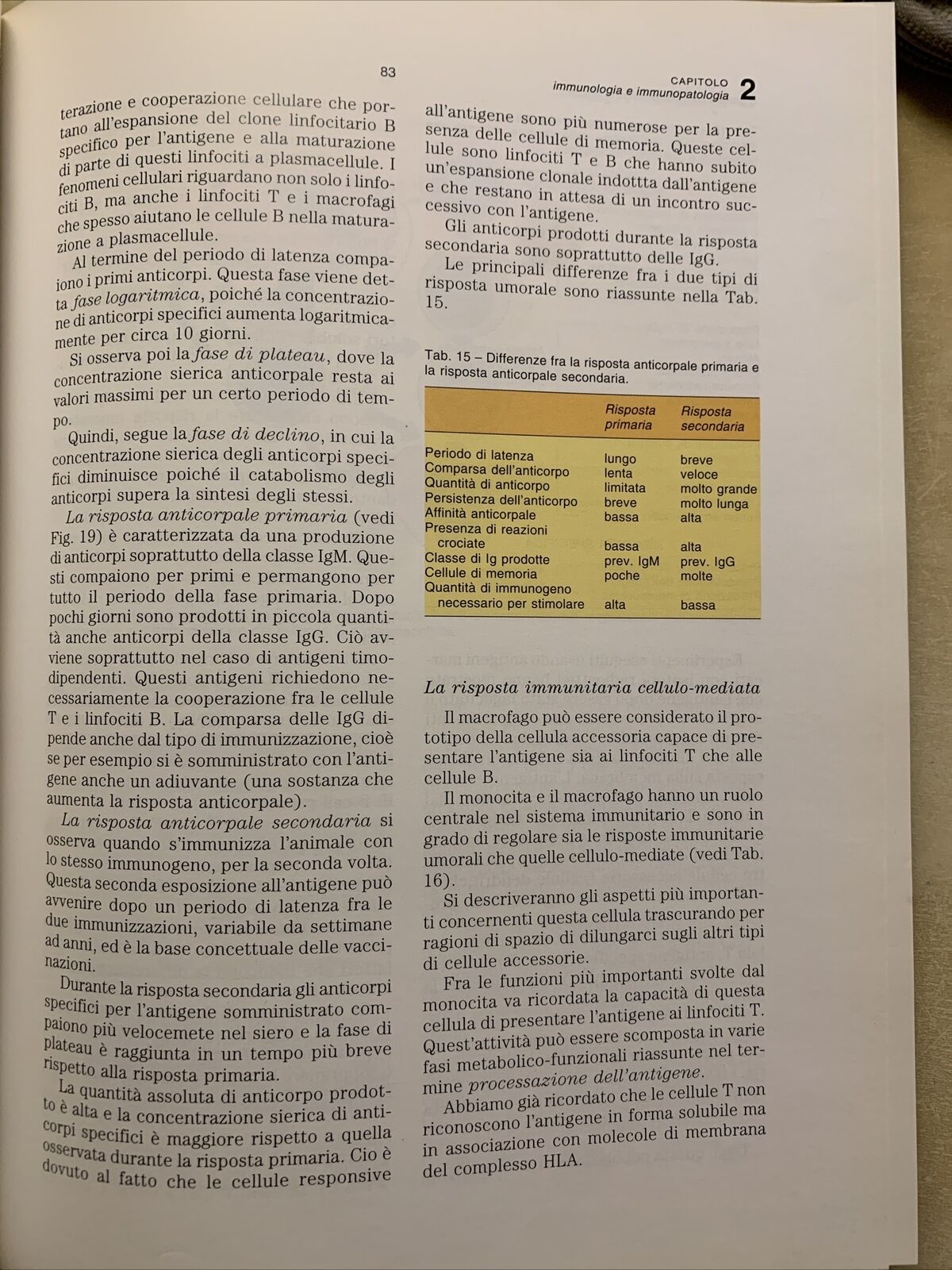 FISIOPATOLOGIA Agnoli Licastro Tomasi Zavagli. Vol. Primo 1. Clueb editore 1994