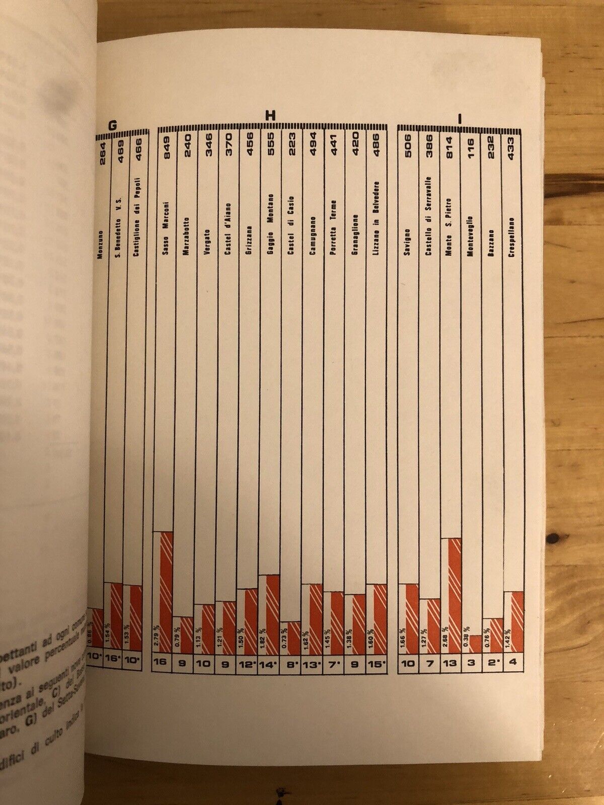 Il Patrimonio Culturale della provincia di Bologna edifici di culto Diocesi