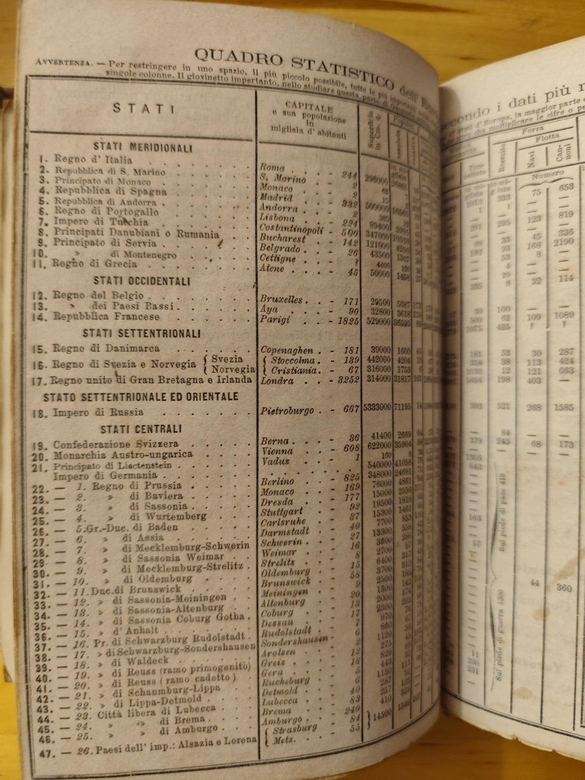 Corso elementare di Geografia e statistica - Luigi Ungarelli, Bologna 1874