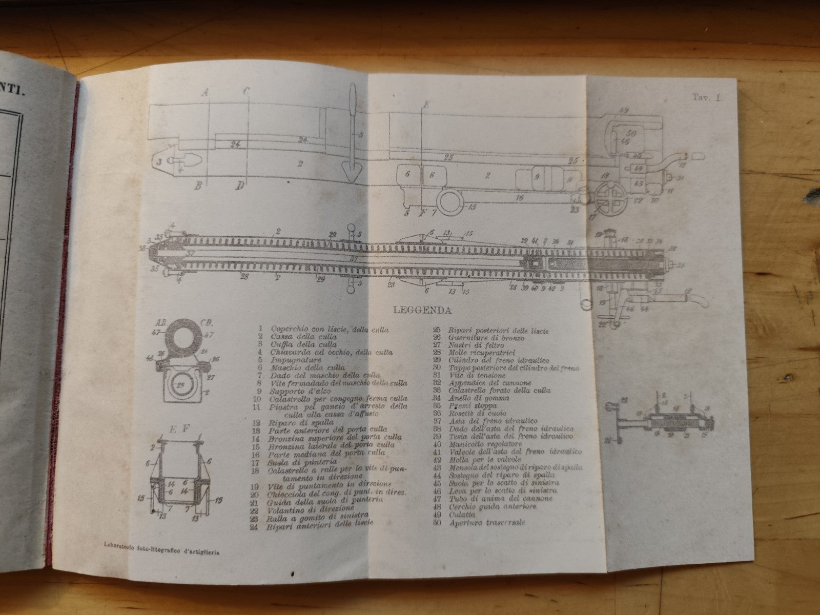 Artiglieria da campagna a cavallo, Ministero della Guerra, g mondiale - militare