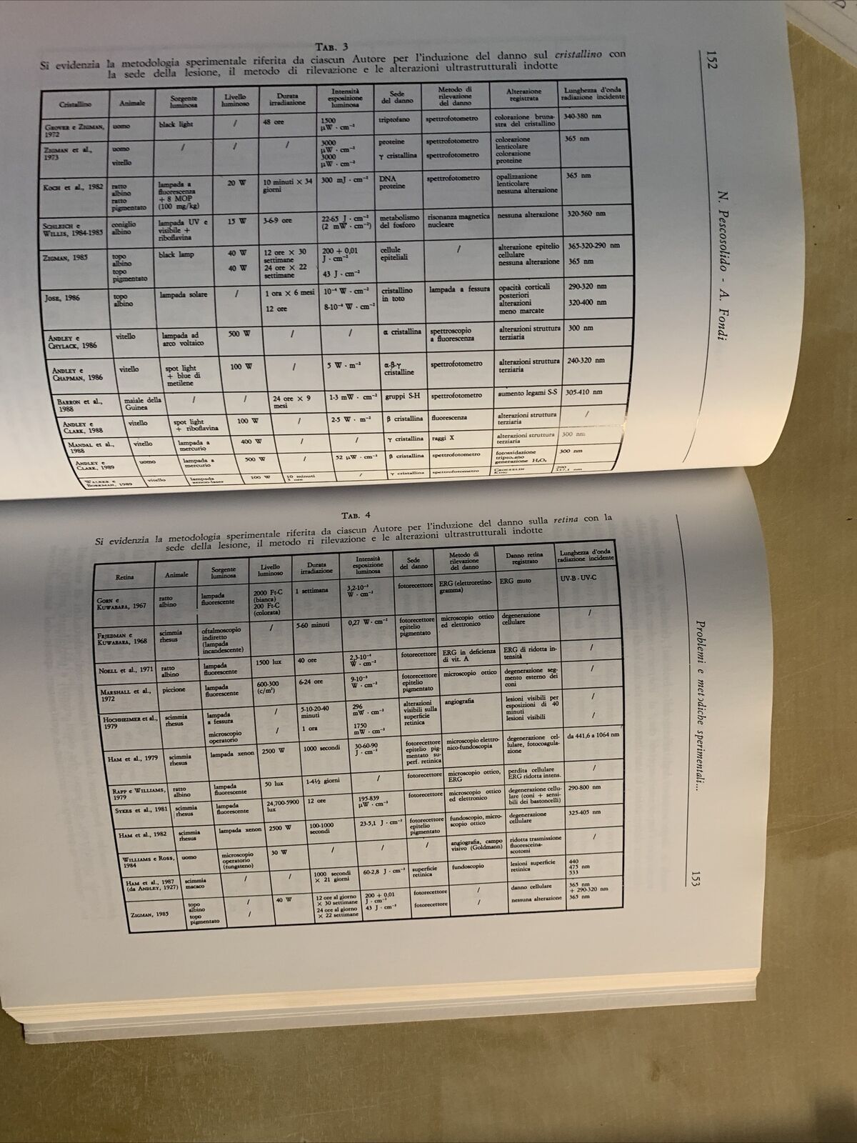 RADIAZIONI NON IONIZZANTI ED OCCHIO - Nicola Pescosolido, Baccini editore 1994 #
