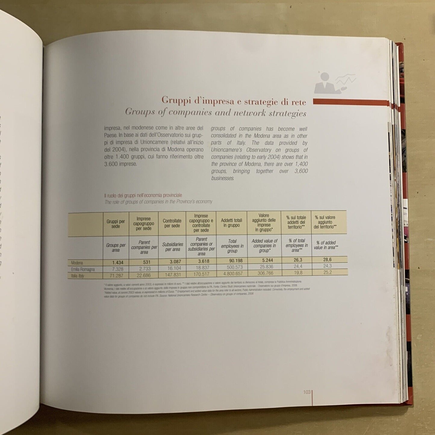 MODENA, Economia Cultura Economy Culture 2008 #
