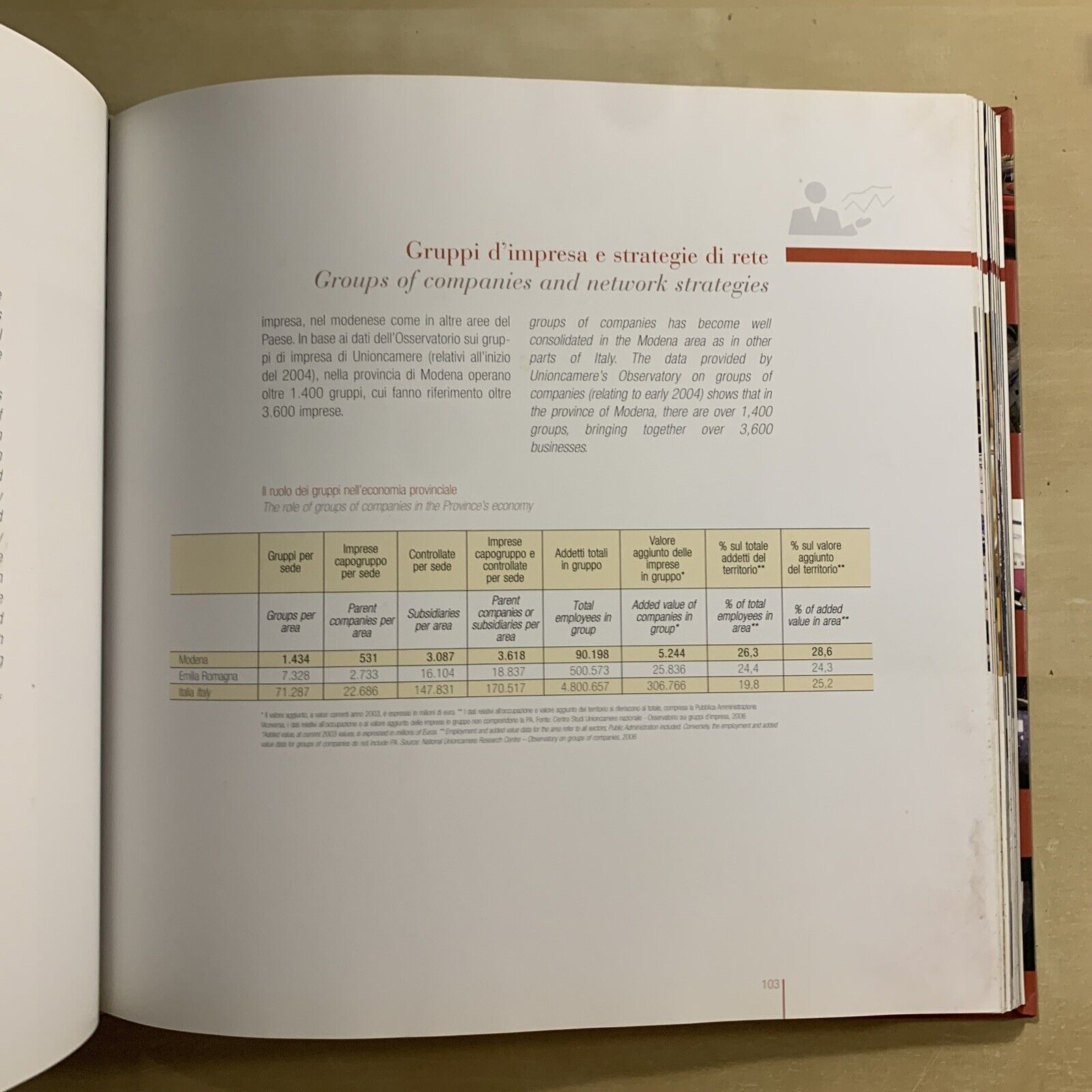 MODENA, Economia Cultura Economy Culture 2008 #