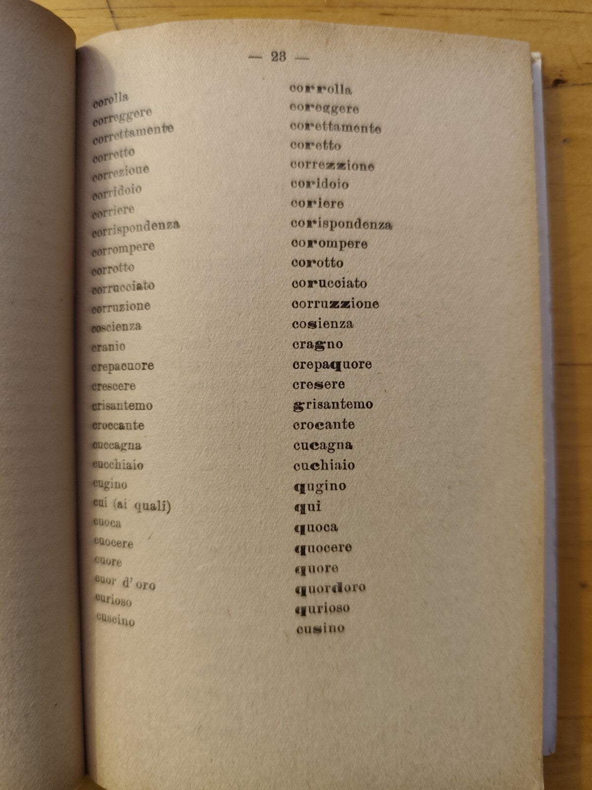 Prontuario degli errori più comuni di ortografia e di grammatica con le relative