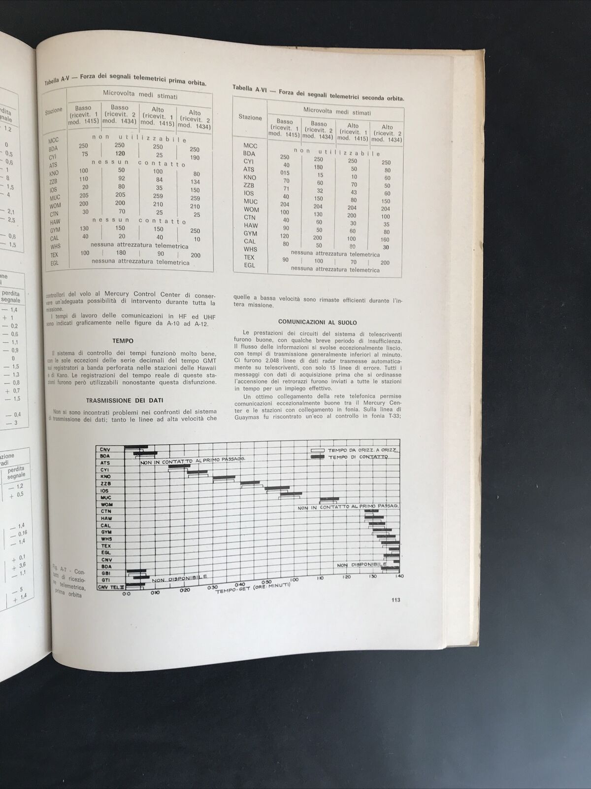 RISULTATI DEL PRIMO VOLO ORBITALE UMANO DEGLI STATI UNITI ed. esse N.A.S.A. 1962