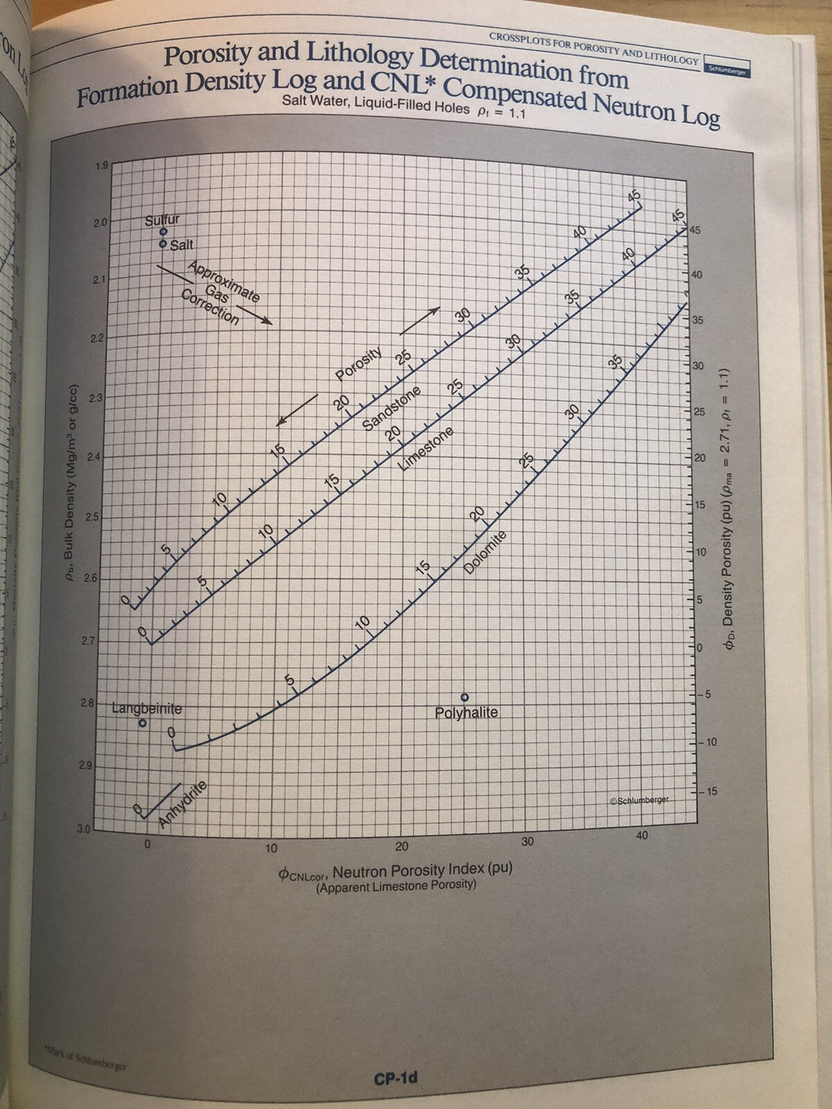 Schlumberger log interpretation charts 1986