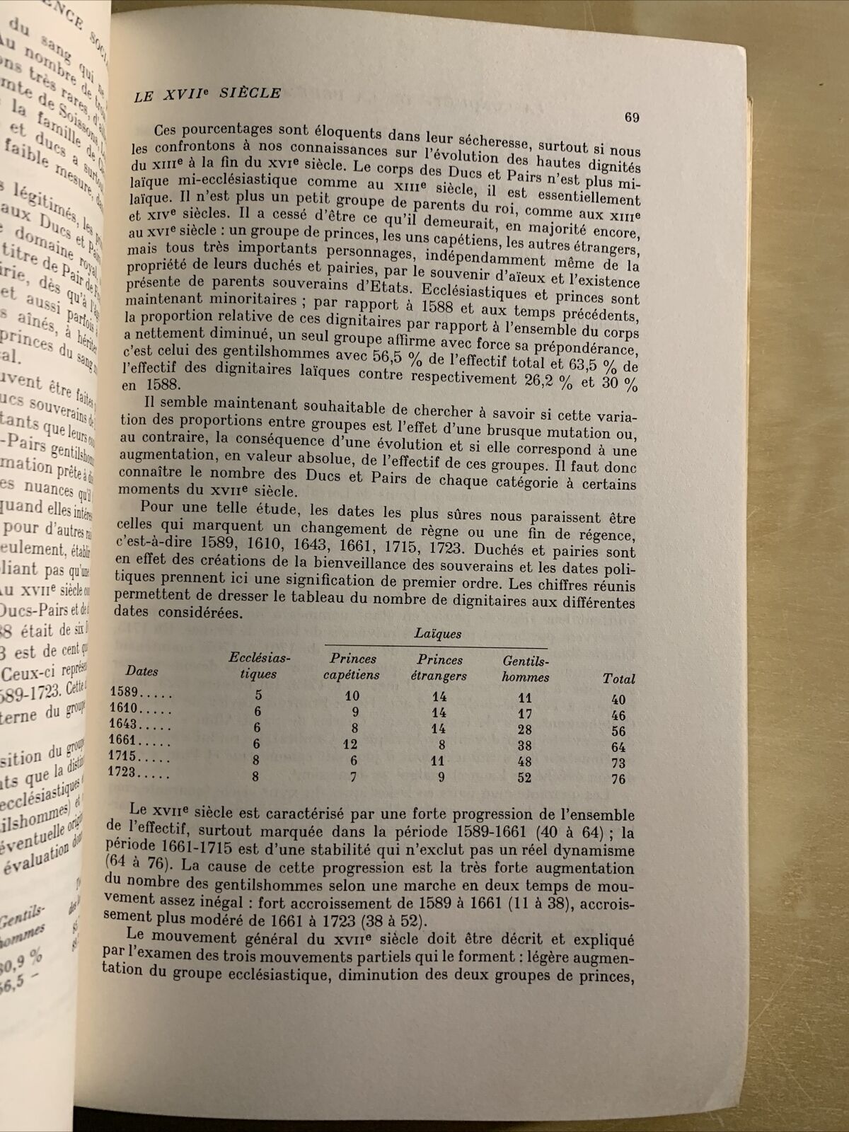 LES DUCS ET PAIRS DE FRANCE AU XVII SIÈCLE. JEAN-PIERRE LABATUT. Sorbona 1972 #