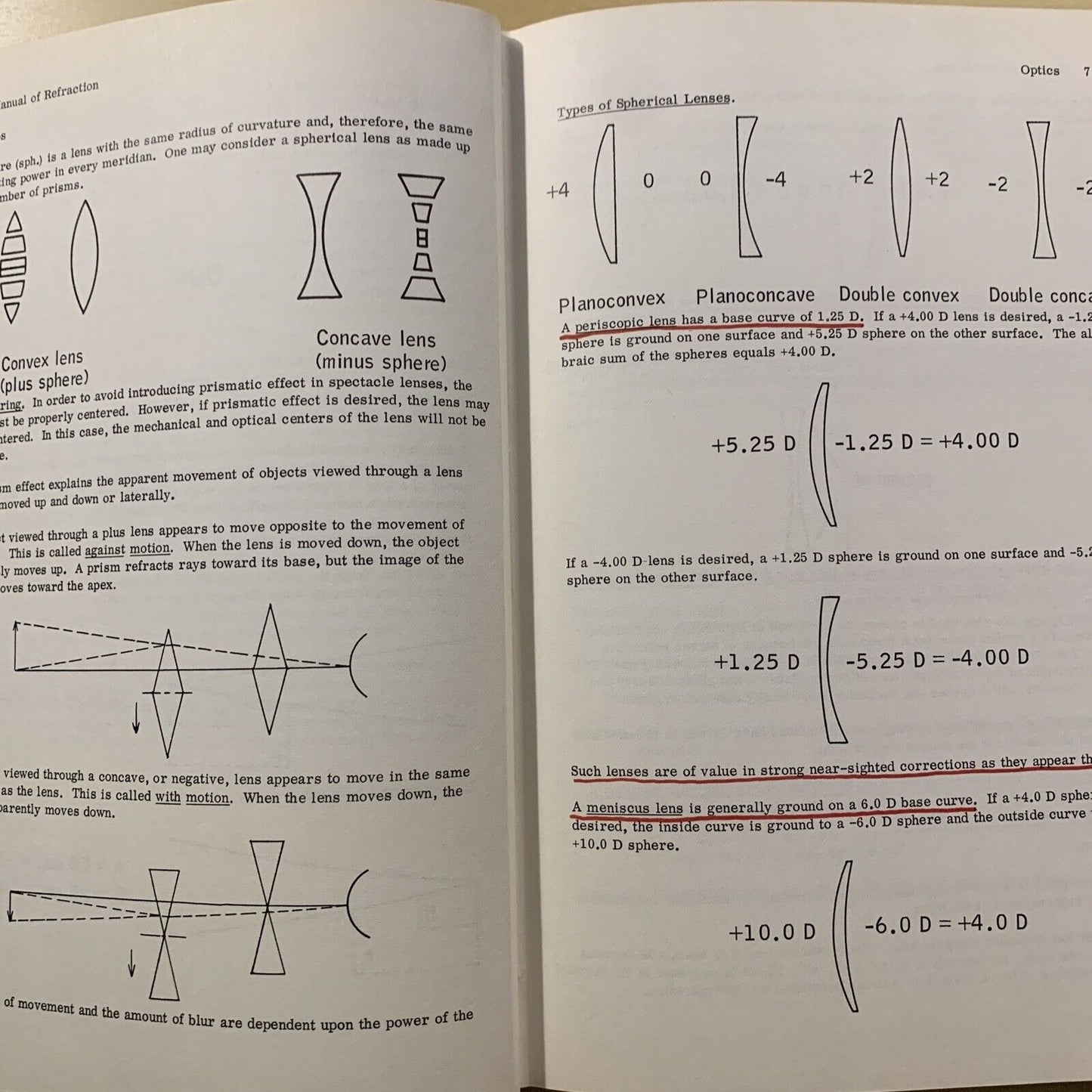 MANUAL OF REFRACTION - ALBERT E. SLOANE  1961 #