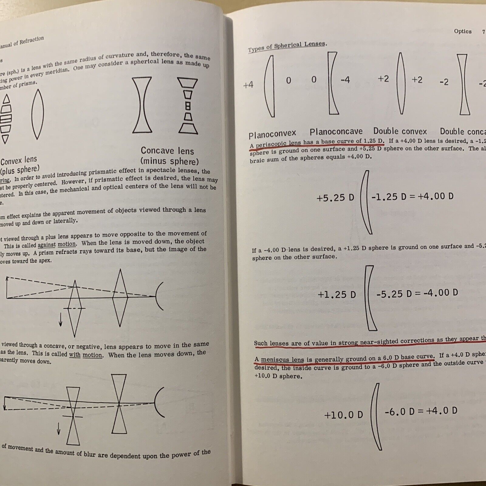 MANUAL OF REFRACTION - ALBERT E. SLOANE  1961 #