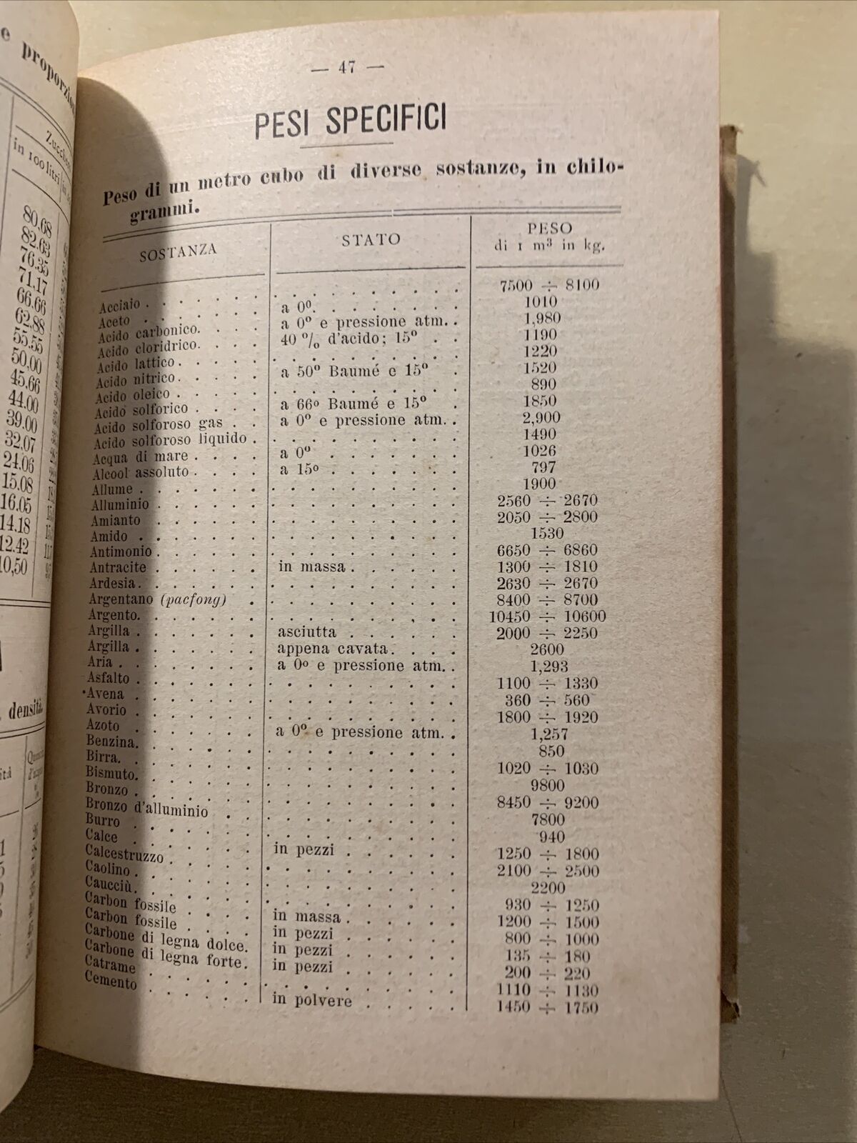 CONTI E CALCOLI FATTI - ing. I. Ghersi. Hoepli 1901