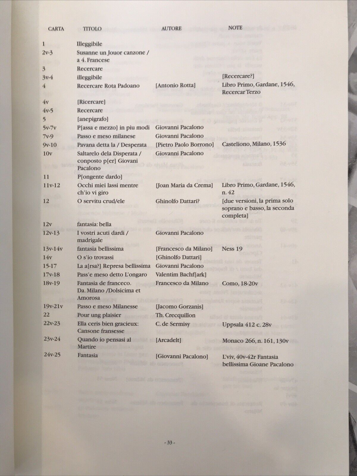 INTAVOLATURA MANOSCRITTA PER LIUTO,G. Pacolini, Castelfr. Veneto, F. Rossi Forni