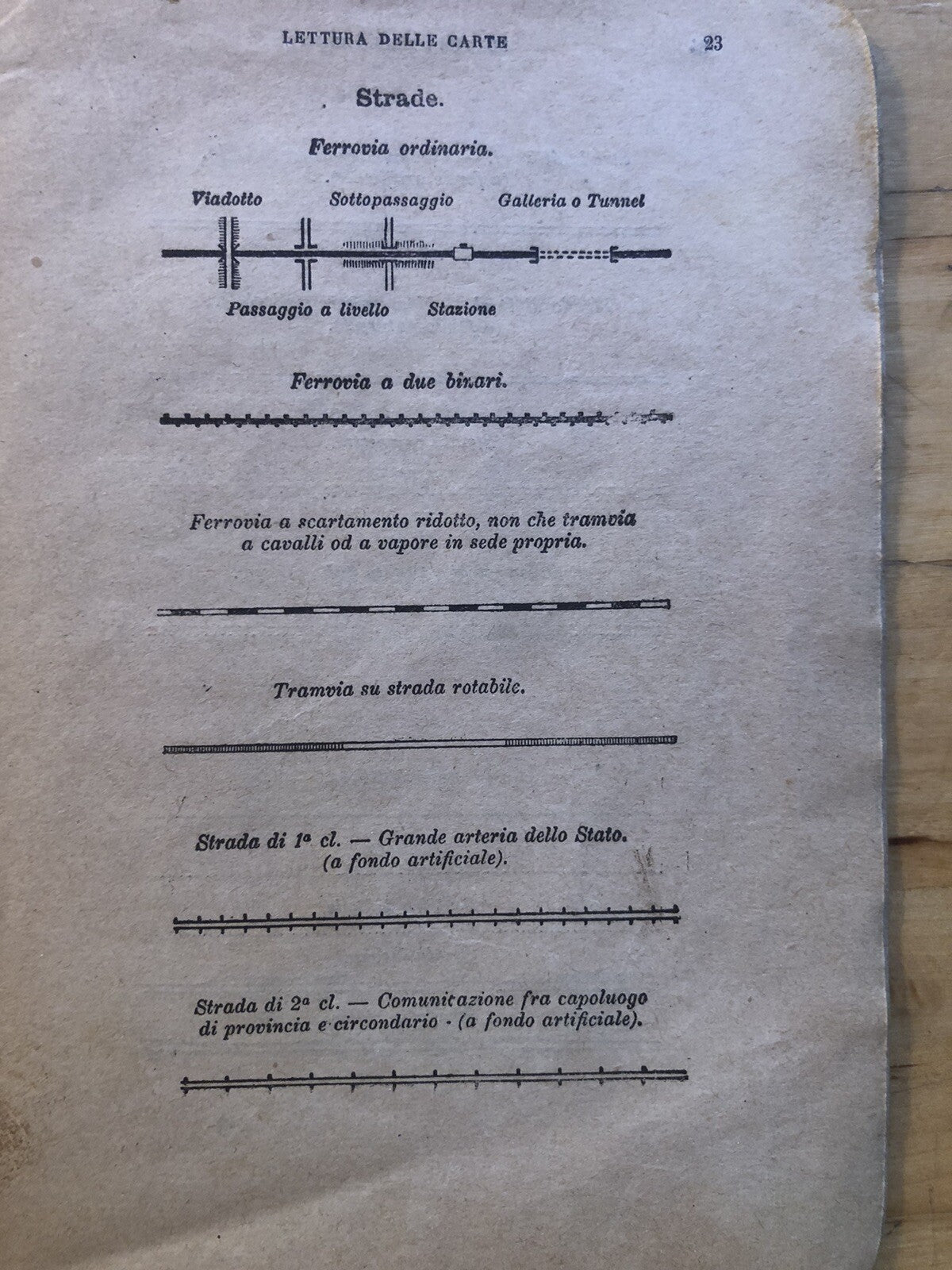 Nozioni di Topografia per i Carabinieri Reali, Ministero della guerra. 1901
