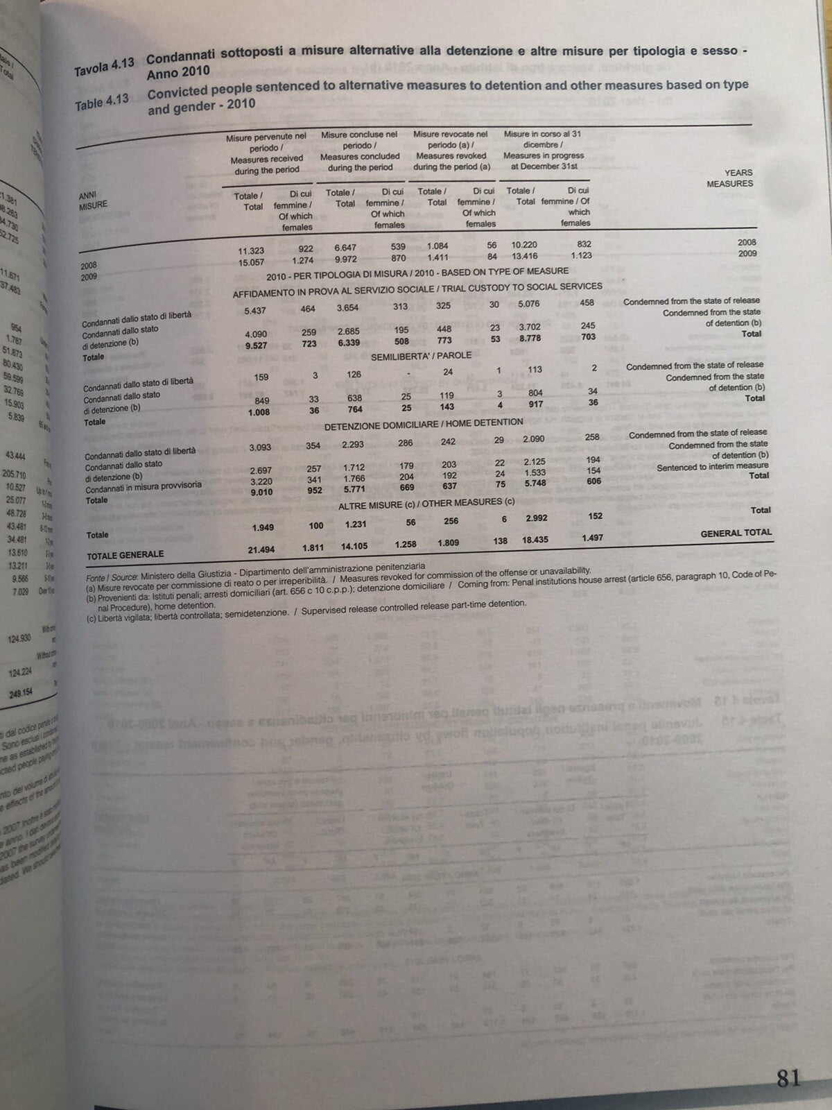 Compendio statistico italiano - Italian statistical abstract 2011 ISTAT