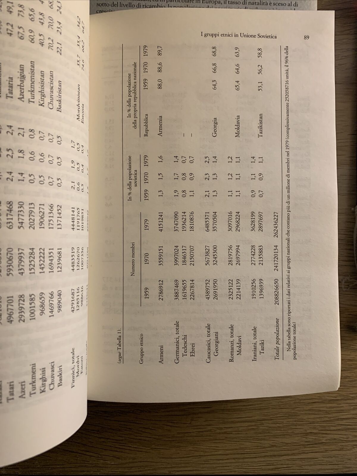 ABITARE IL PIANETA, futuro demografico migrazioni tensioni. 2 Voll. G. Agnelli #