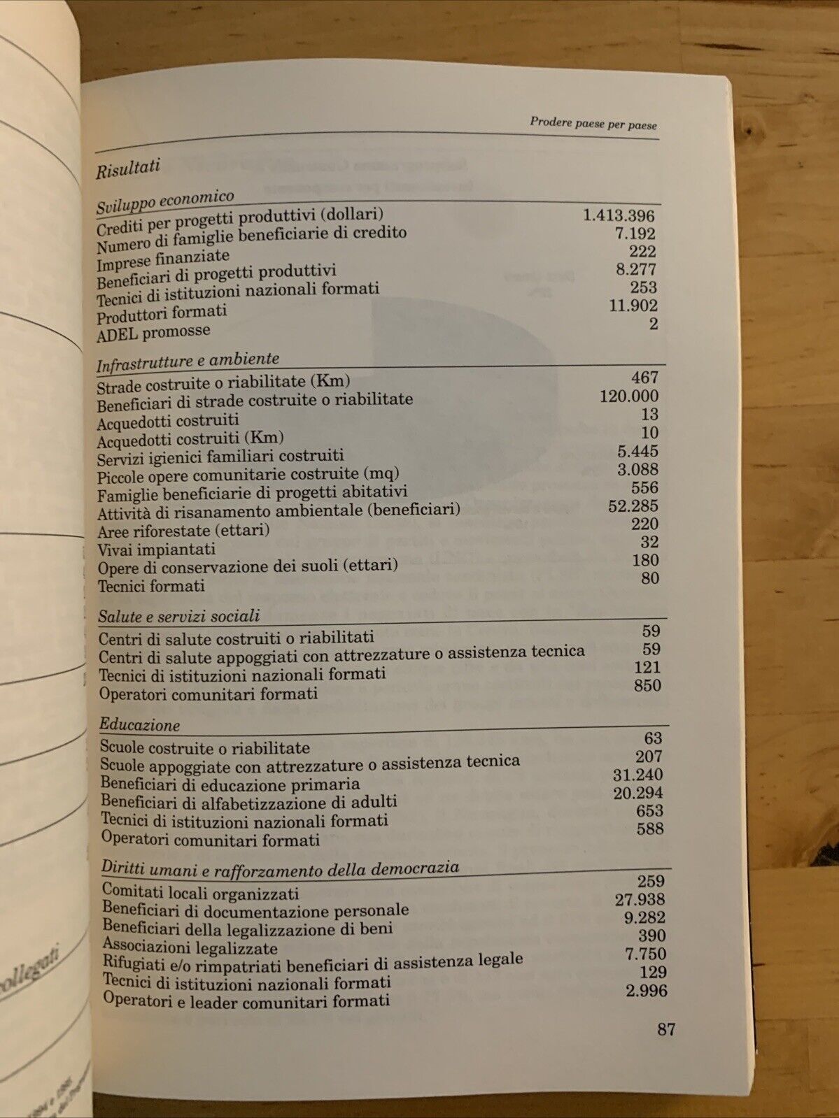 PRODERE - LE STRATEGIE I METODI ED I RISULTATI DI UN PROGRAMMA PER LO SVILUPPO