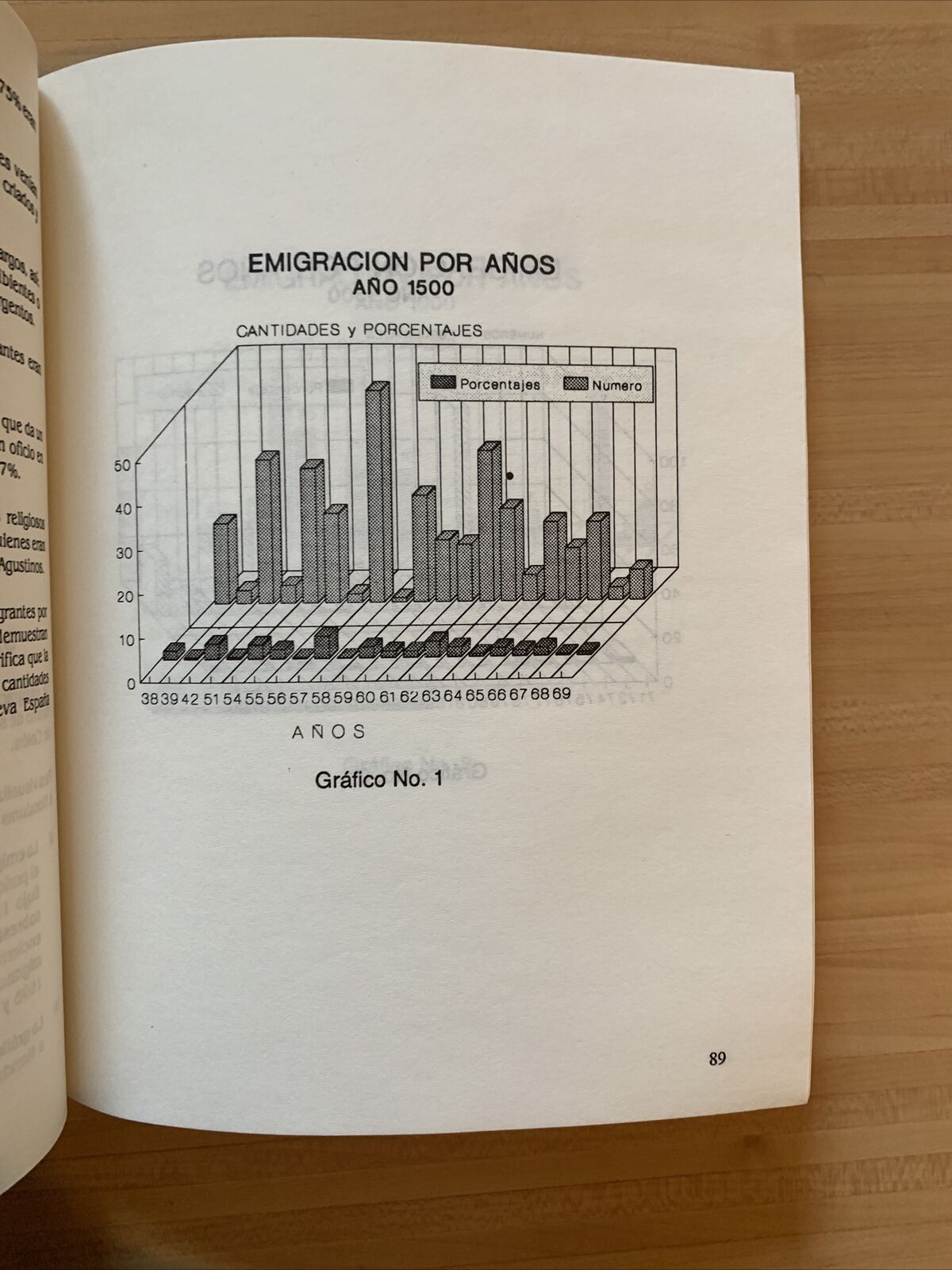 Origen de los Apellidos hondureños mas frecuentes en la actualidad - F. Barrios