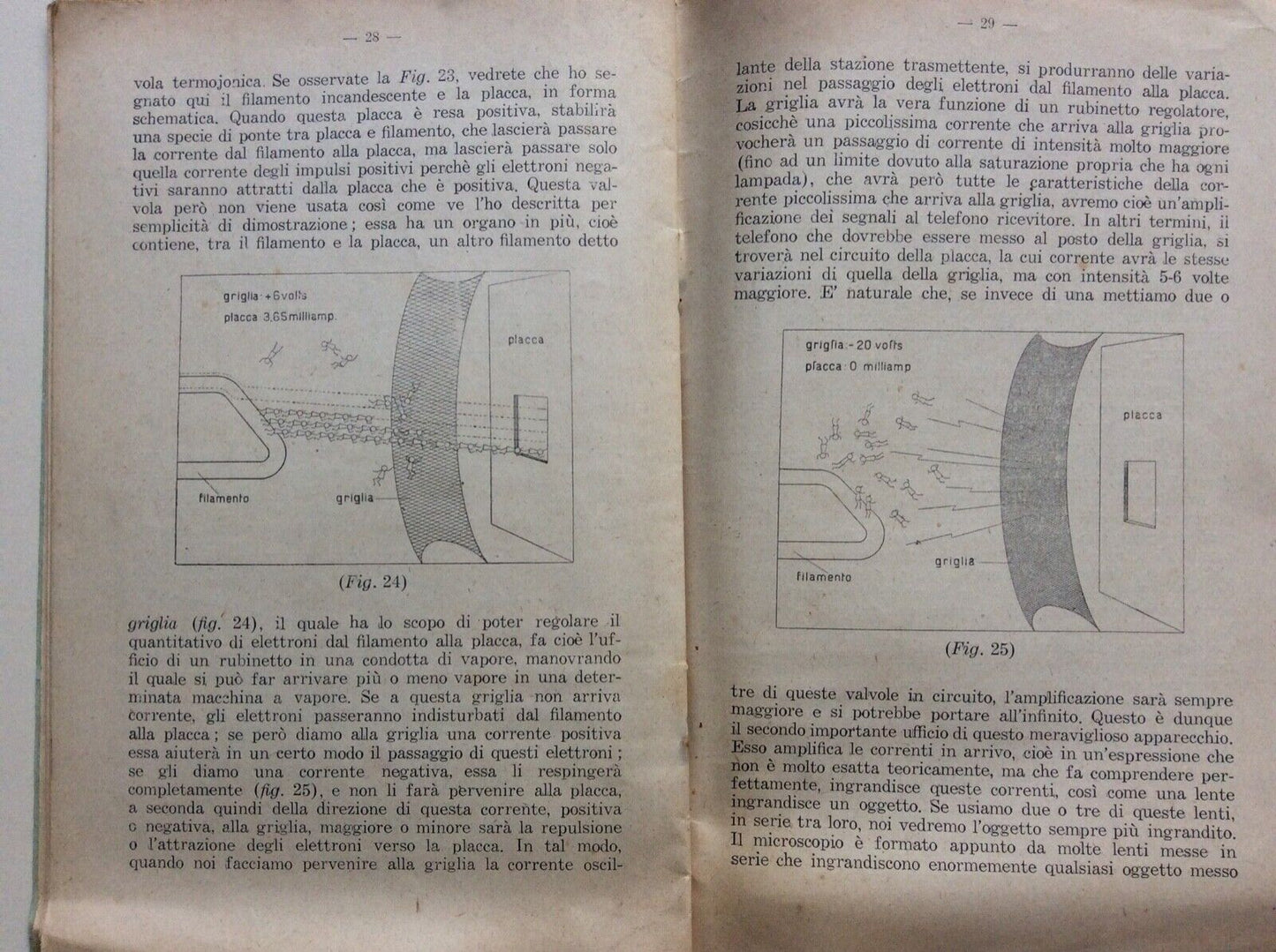 L’ARPA DELL’UNIVERSO, GIUSEPPE ROSTAIN, 1926 polarizzazione radio-telefonia.