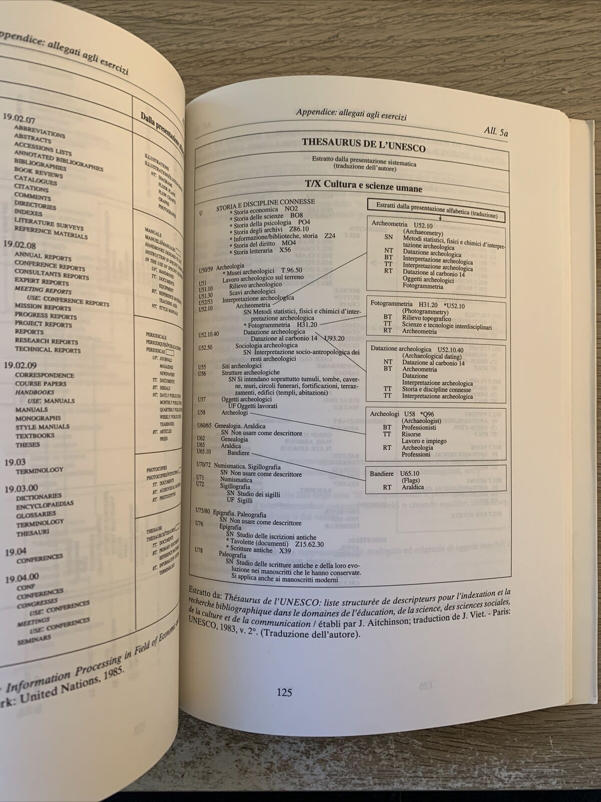 Come costruire un Thesaurus, Marisa Trigari, Franco Cosimo Panini 1992