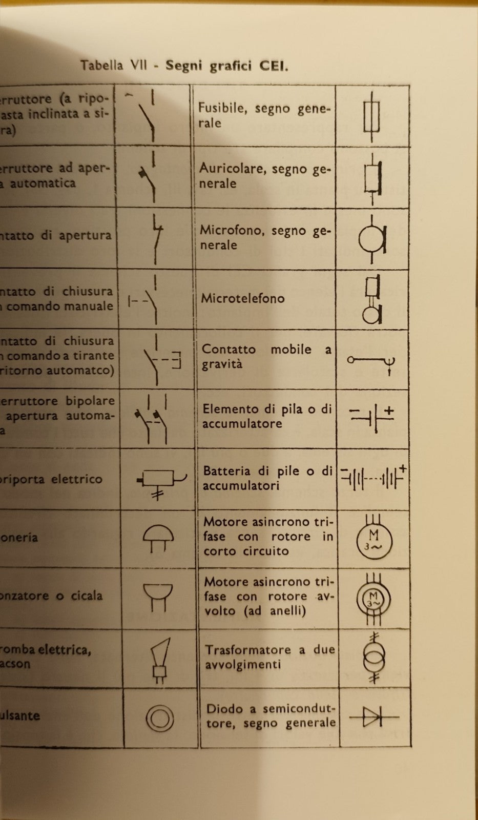 Impianti elettrici per casa ed uffici - G. Biasutti, Hoepli 1987