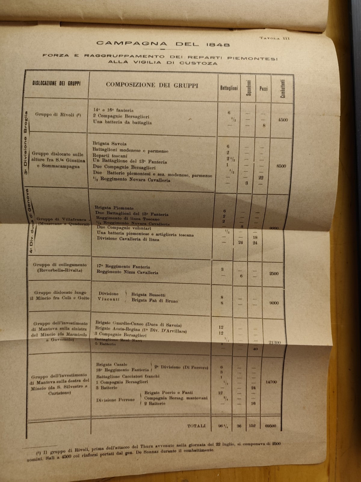 La campagna del 1848 Gen. G. Cassinis conferenze Ufficiali R. Aeronautica 1928