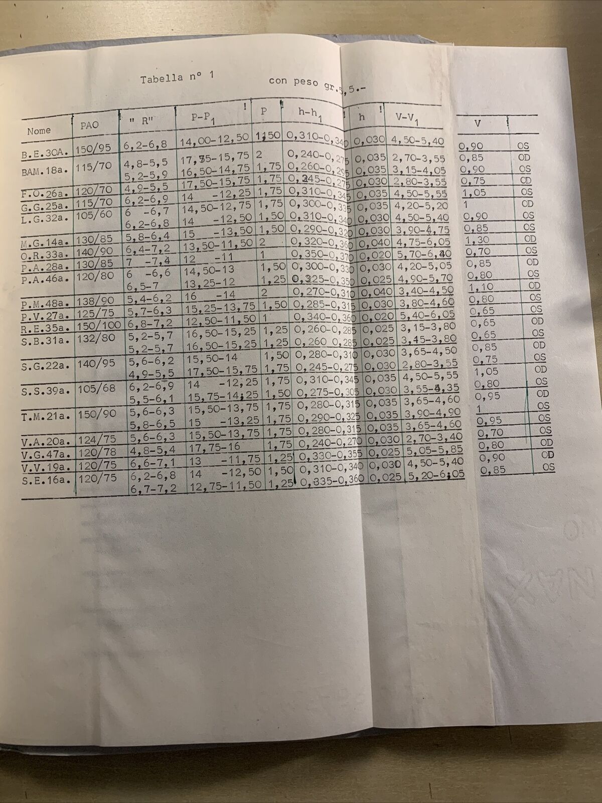 OCULISTICA CLINICA - UNIVERSITÀ DI BOLOGNA, R. Caramazza, volume pulsatorio. . #