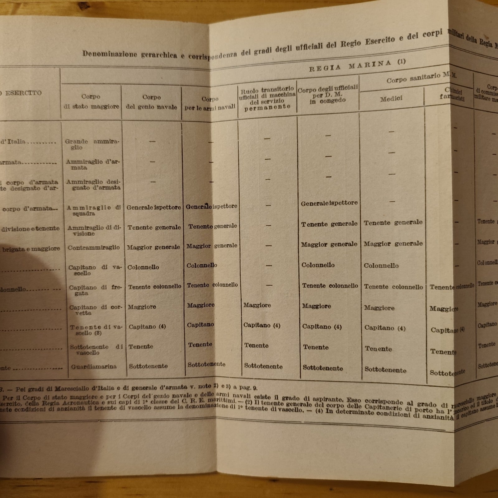 REGOLAMENTO DI DISCIPLINA MILITARE 1929 - timbro battaglione Feltre R. Esercito