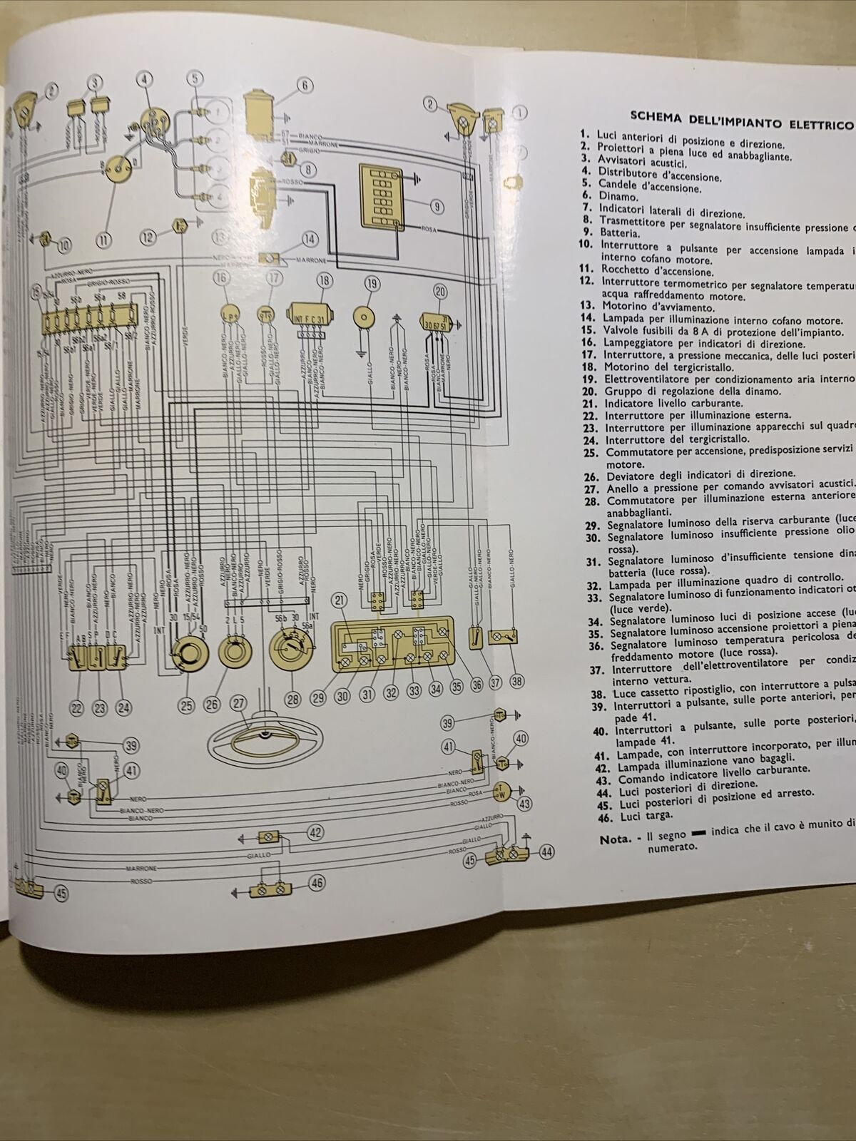 FIAT 124 uso e manutenzione #