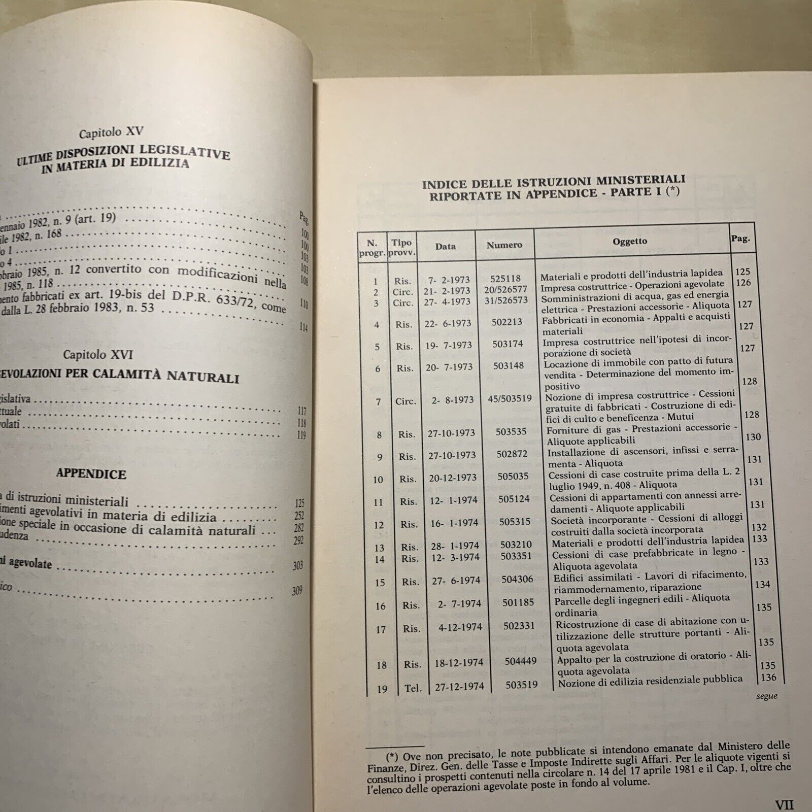 L'IVA NELL'EDILIZIA - Annunziata, A. Carrabino, Buffetti editore 1987 #